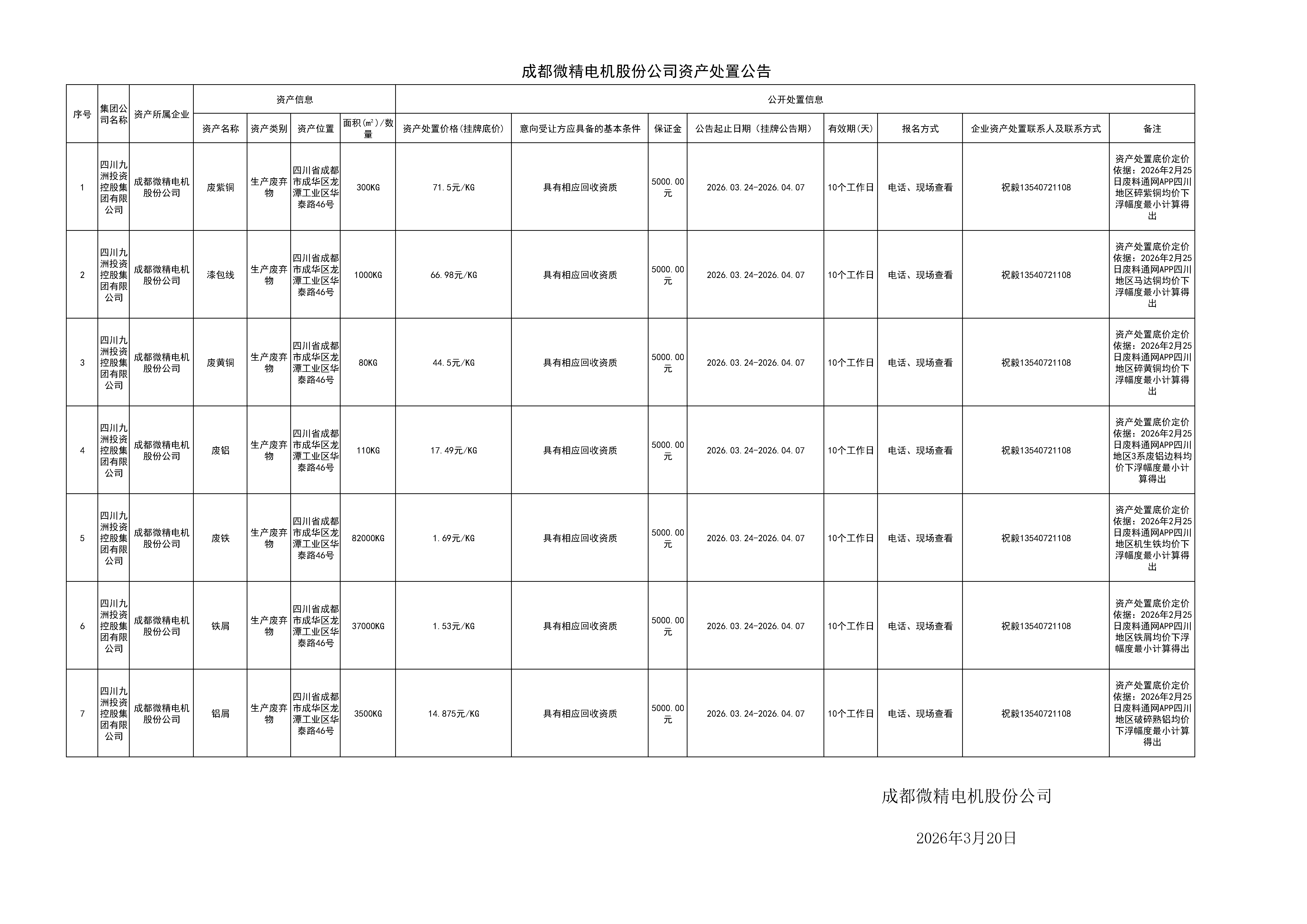 资产处置信息 (废旧金属).png